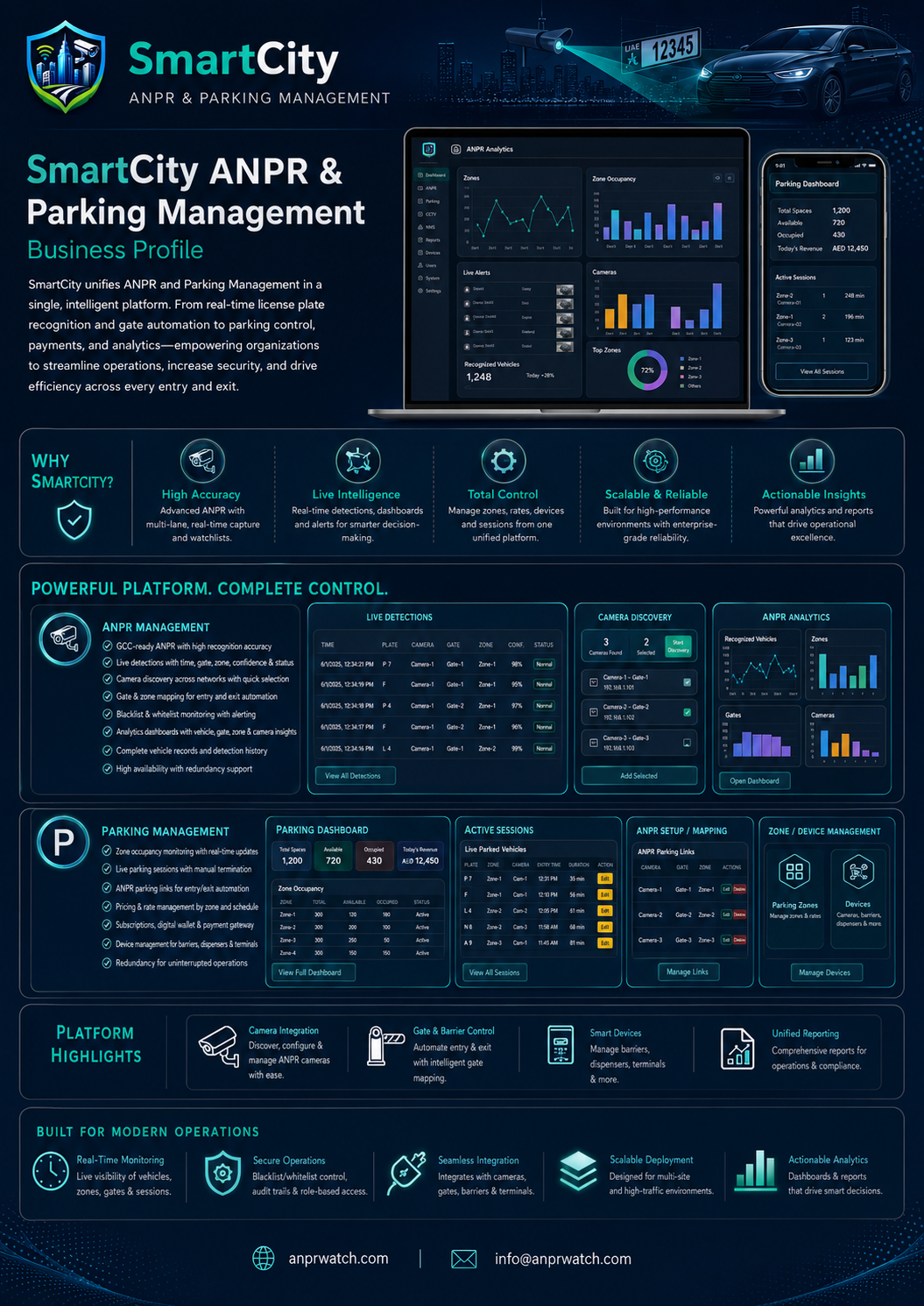 Business profile