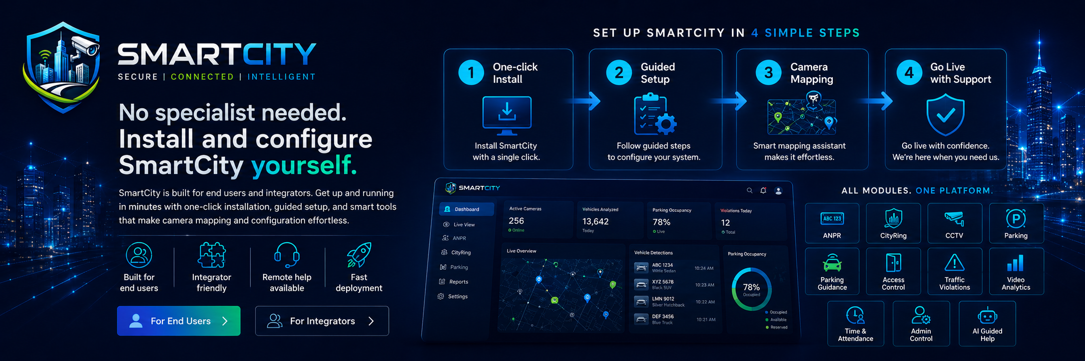 One-click ANPR deployment: what end users should expect